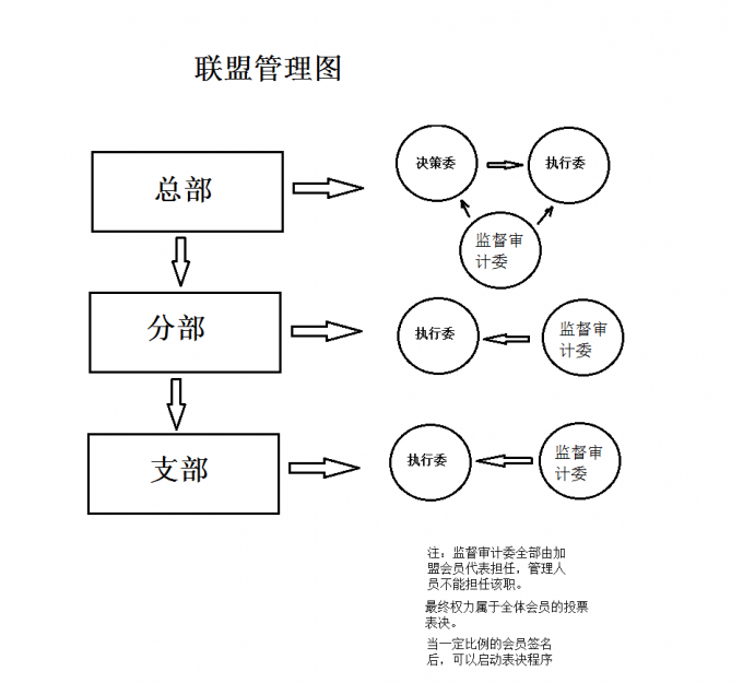 联盟管理图.png