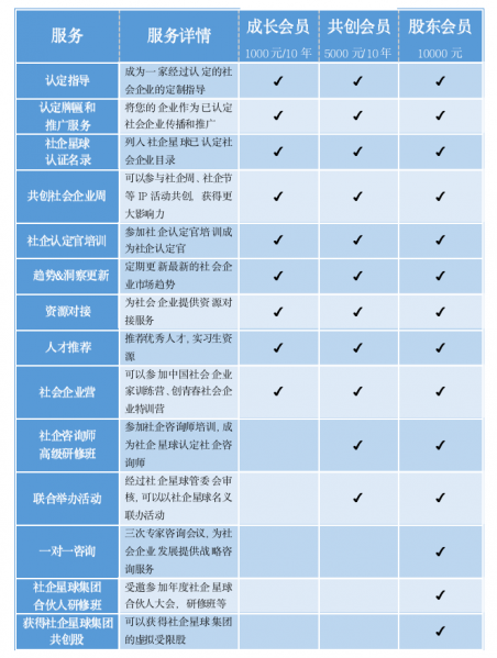 文件:社企星球9.png