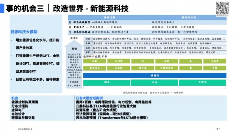 文件:大模型带来的新范式43.jpg