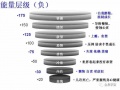 2019年3月1日 (五) 14:44的版本的缩略图