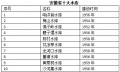 2019年2月28日 (四) 14:01的版本的缩略图