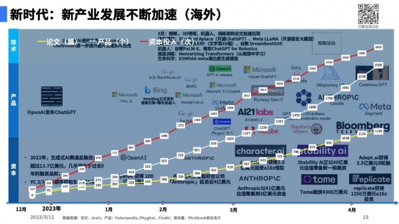 文件:大模型带来的新范式12.jpg