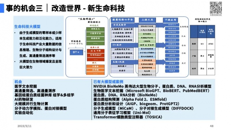 文件:大模型带来的新范式44.jpg