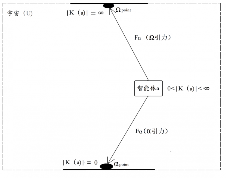 文件:宇宙也是智能体07.png