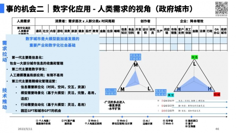 文件:大模型带来的新范式42.jpg