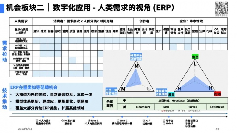 文件:大模型带来的新范式40.jpg