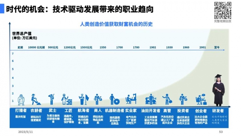文件:大模型带来的新范式49.jpg