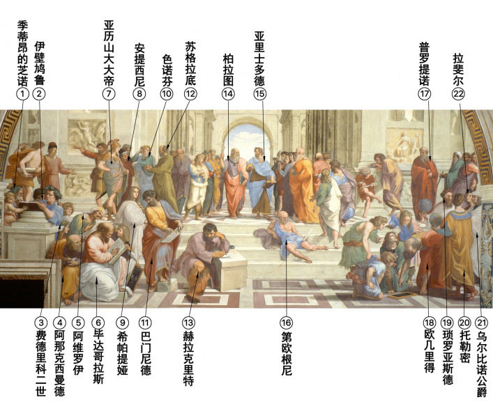 文件:雅典学院.jpg