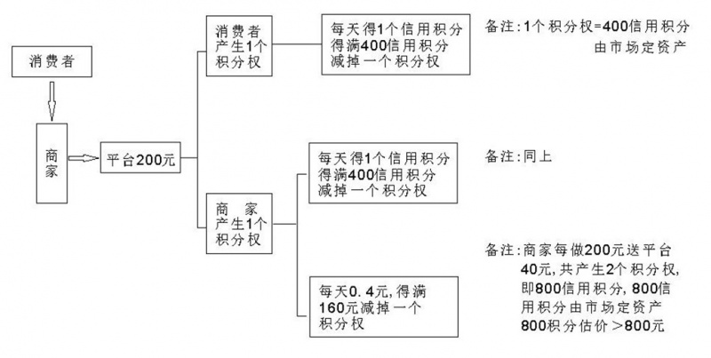 文件:手拉手信用积分平台05.jpg