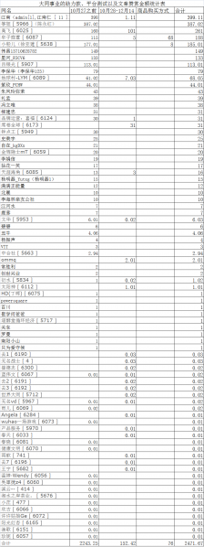 文件:大同事业的助力款、平台测试以及文章赞赏金额统计表-2020-12-14.png