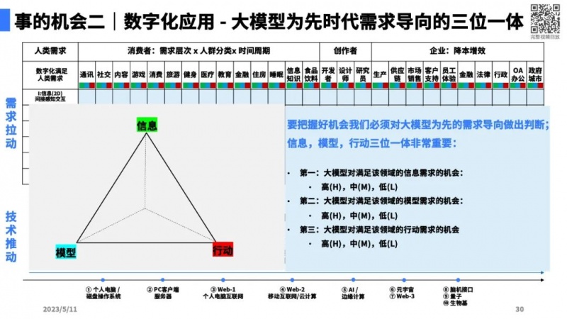文件:大模型带来的新范式26.jpg