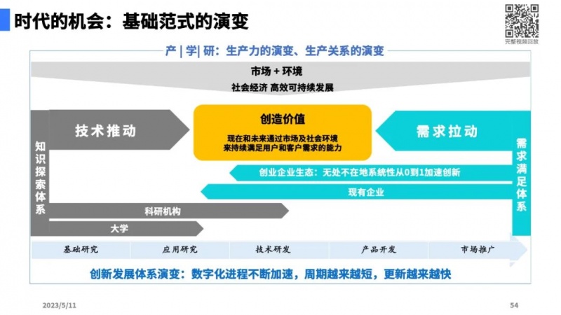 文件:大模型带来的新范式50.jpg