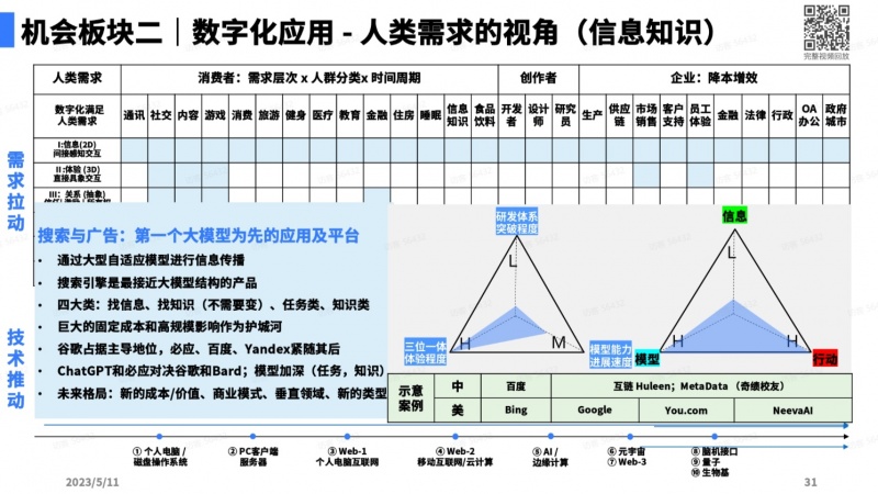 文件:大模型带来的新范式32.jpg