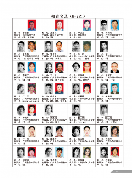 文件:黄岭农场青春影踪相片目录-007.png