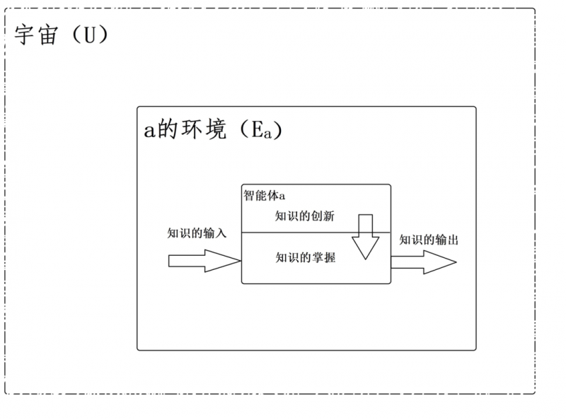 文件:宇宙也是智能体05.png