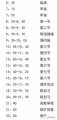 2023年2月2日 (四) 23:22的版本的缩略图