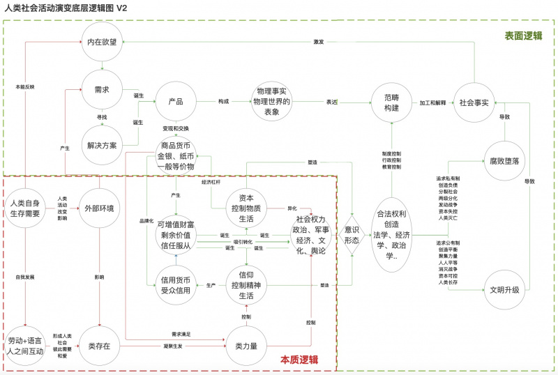 文件:逻辑框架.jpg