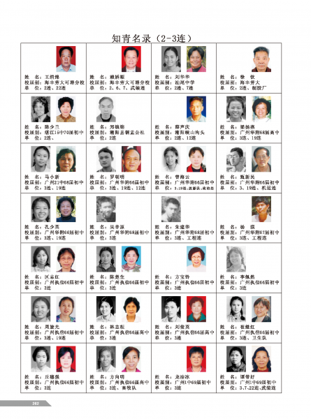 文件:黄岭农场青春影踪相片目录-002.png