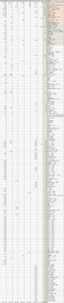 文件:通约社友助力款、平台测试以及文章赞赏金额统计表-2023-07-22.jpg