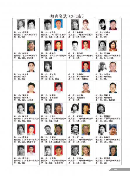 文件:黄岭农场青春影踪相片目录-003.png