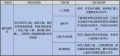 2019年9月3日 (二) 10:22的版本的缩略图