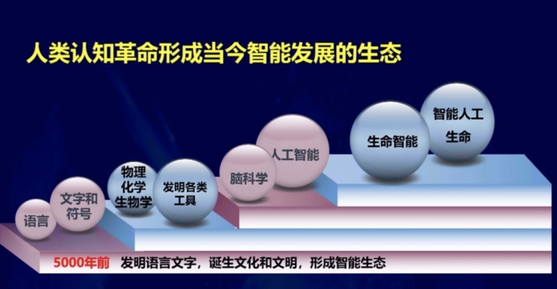 文件:李德毅认知的三次革命2.jpg