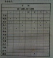 2018年7月10日 (二) 10:37的版本的缩略图