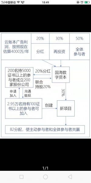 文件:云帐本1.jpg