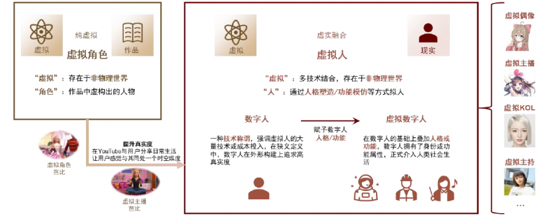 文件:图表1：虚拟人定义与概念辨析.png