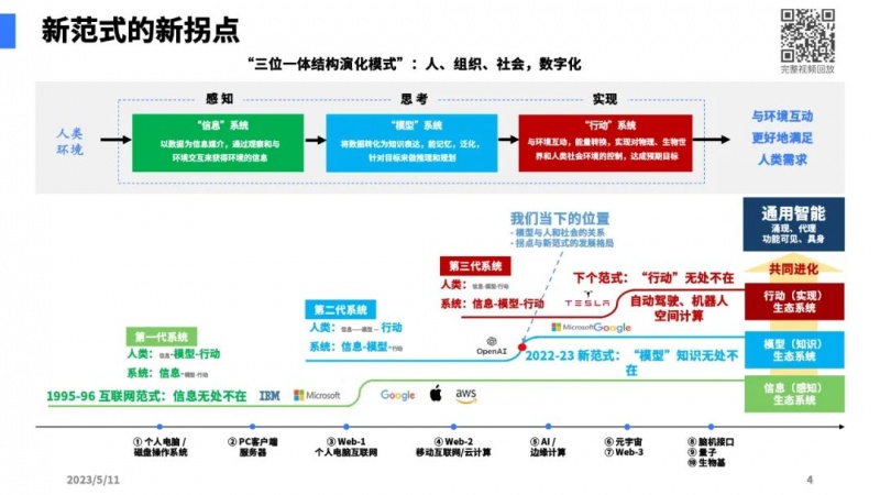 文件:大模型带来的新范式2.jpg