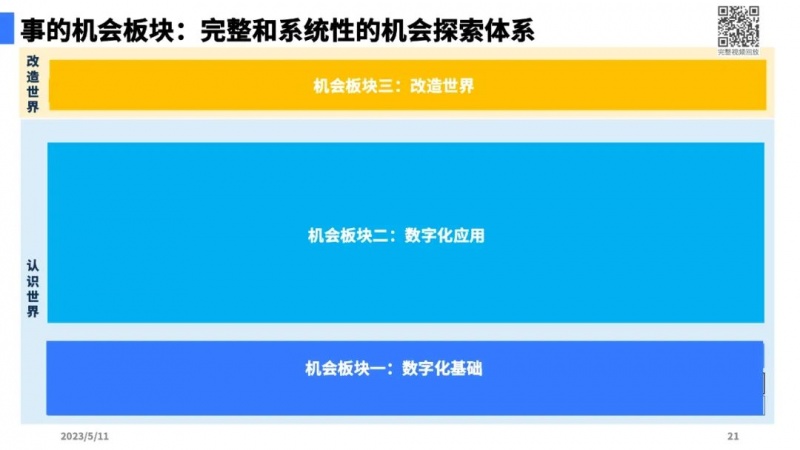 文件:大模型带来的新范式17.jpg