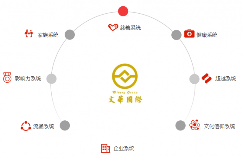 文件:Wenhuadaxitong.png