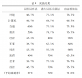 2022年7月16日 (六) 08:31的版本的缩略图