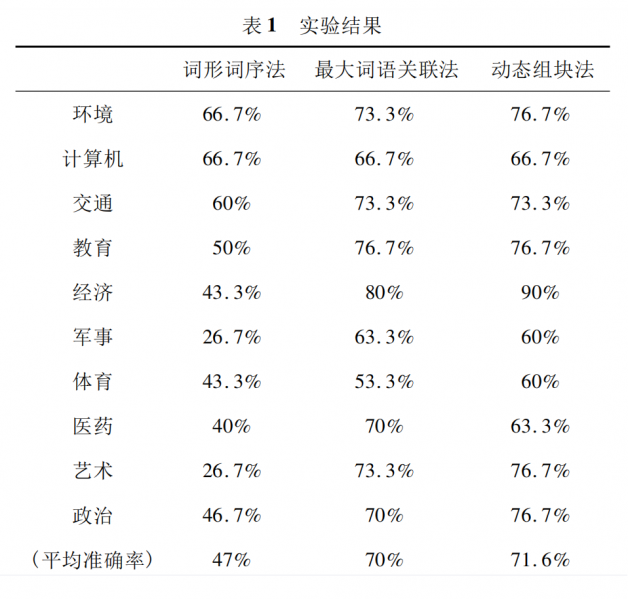 文件:Wikipedia公式-表1.png