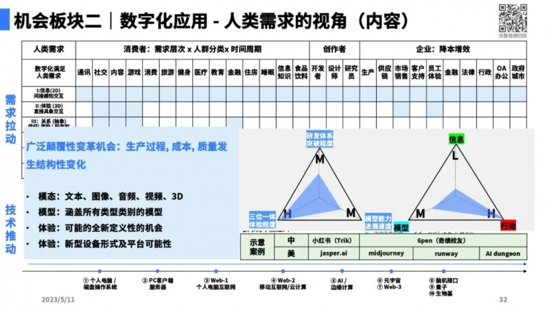 文件:大模型带来的新范式27.jpg