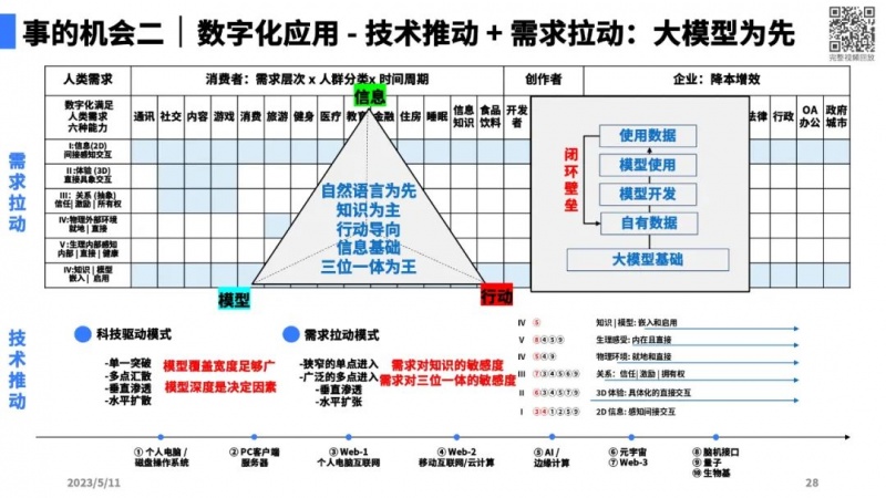 文件:大模型带来的新范式24.jpg