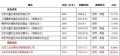 2021年11月22日 (一) 08:31的版本的缩略图