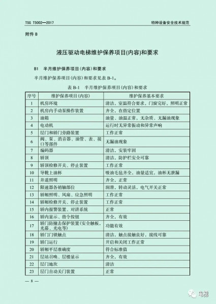 文件:TSG T5002-2017 电梯维护保养规则8.png