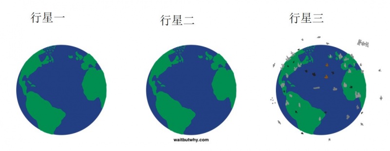 人类唯一的出路：变成人工智能（5）1.jpg
