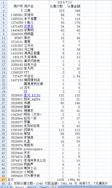 文件:社友筹建认缴统计2019-7-11.png
