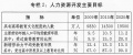 2010年11月10日 (三) 03:57的版本的缩略图