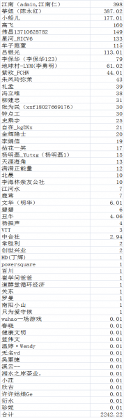 文件:筹建捐款名单-20201027-1.png
