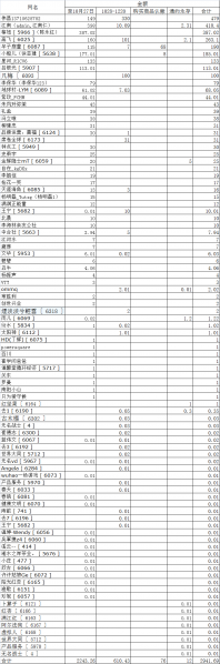 文件:大同事业的助力款、平台测试以及文章赞赏金额统计表-2020-12-20-1.png