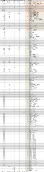 文件:通约社友助力款、平台测试以及文章赞赏金额统计表-2021-11-22.jpg