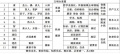 2017年12月13日 (三) 13:25的版本的缩略图