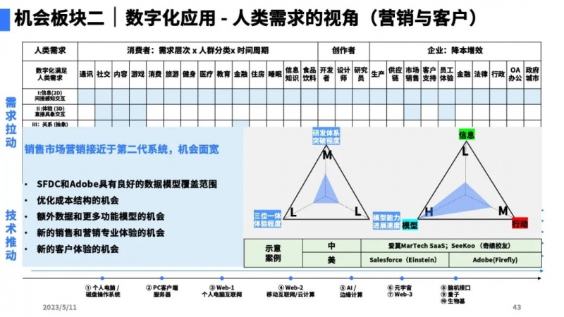 文件:大模型带来的新范式39.jpg