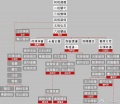 2019年3月25日 (一) 00:09的版本的缩略图